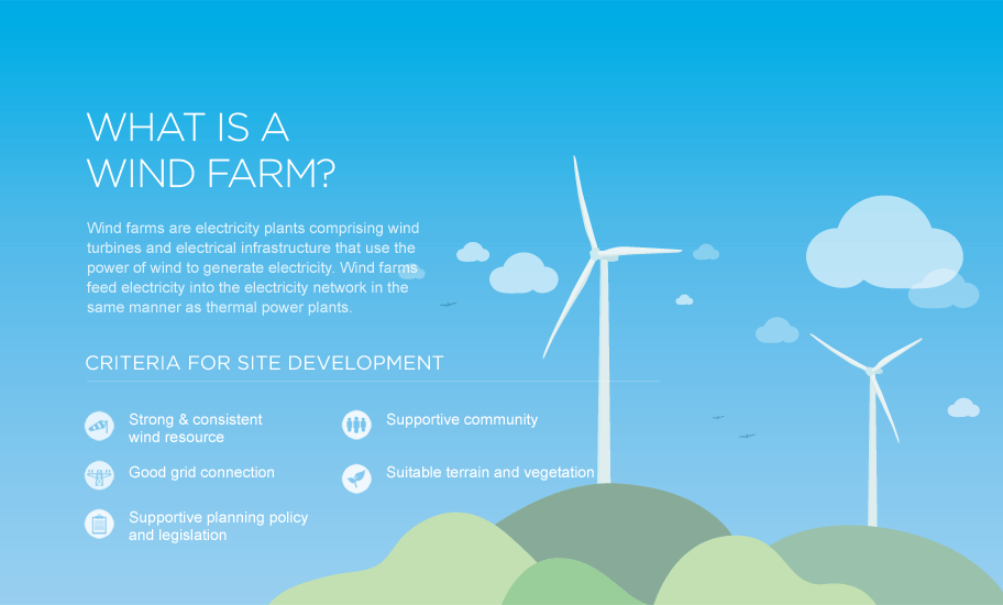 Picture Gallery Energy Square Energy Square