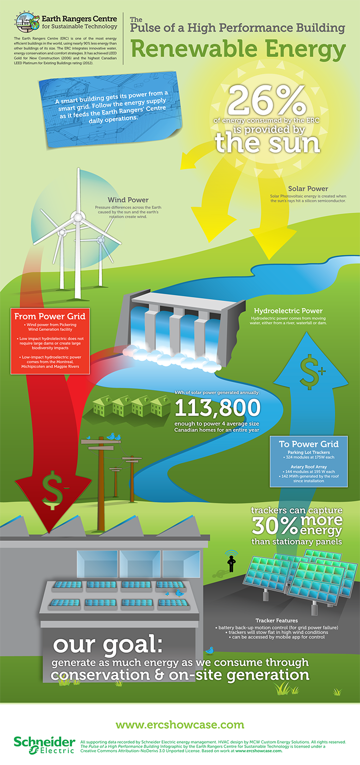 Picture Gallery Energy Square Energy Square